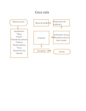 Coca Cola Diagrama
