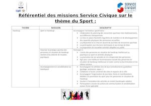 Référentiel Missions Service Civique Sport