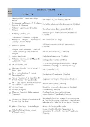 Índice Crimen Capital 1664 1882