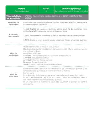 ¿De qué está hecho todo lo que nos rodea?