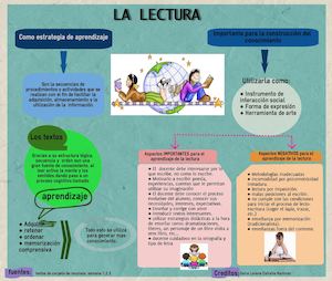 Habilidades de Lecto Escritura