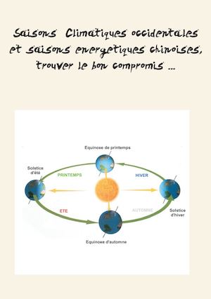 Saisons Energetiques