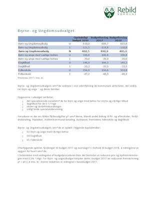 Børn Og Ungdomsudvalget