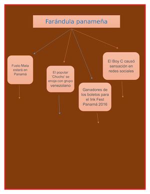 farándula panameña