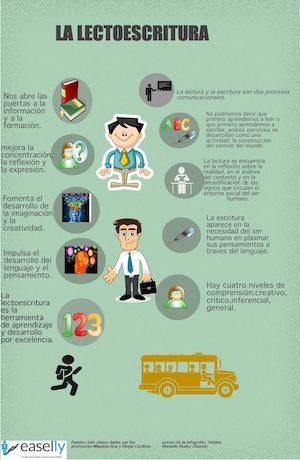 Lalectoescritura (1)