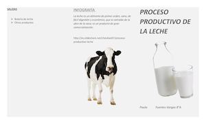 Proceso productivo industrial de la Leche
