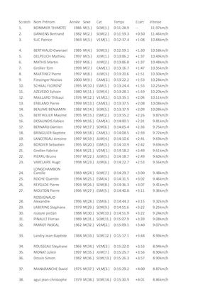 Classement 25e édition du Trophée des Muletiers