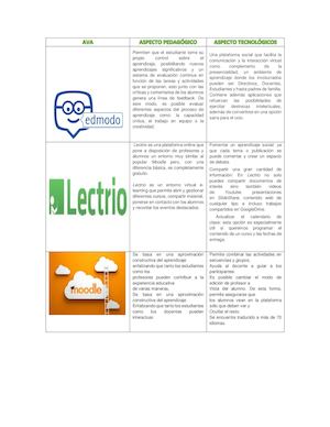 3 Plataformas Virtuales