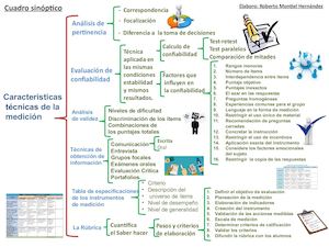Cuadro Sinóptico: Características Tecnicas De La Medición