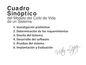 Cuadro Sinóptico Del Ciclo De Vida De Un Sistema