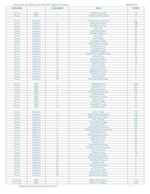 Classement Au 06 09 2016