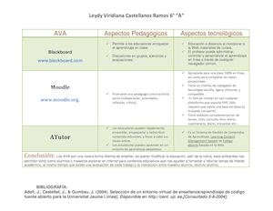 AVA Cuadro Comparativo