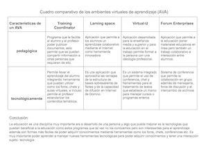 Cuadro Comparativo De Los Ambientes Virtuales De Aprendizaje
