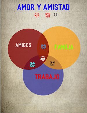 Infografia Amistad