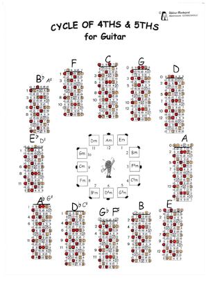 Exstended  3 note Jazz