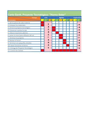 Carta Gantt