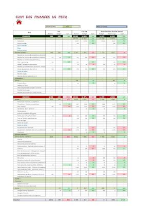 Situation Comptable Fin Mai 2016 Section Badminton