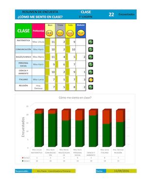 ¿CÓMO ME SIENTO EN CLASE?