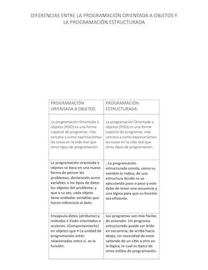 Programacion Orientada A Objetos