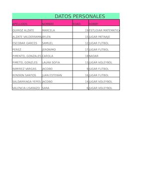Tabla De Datos PERSONALES