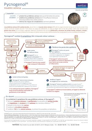 Pycnogenol et problèmes veineux : Mécanismes d'action