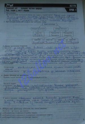 Робочий зошит 8 клас Біологія Поліщук