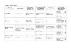 Tipos De Ecosistemas