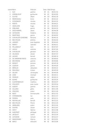 Course des Volcans 12km