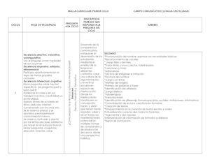 Malla Curricular Grado 2 Lengua Castellana
