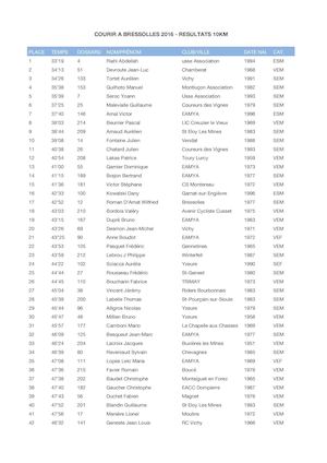 10km Courir à Bressolles