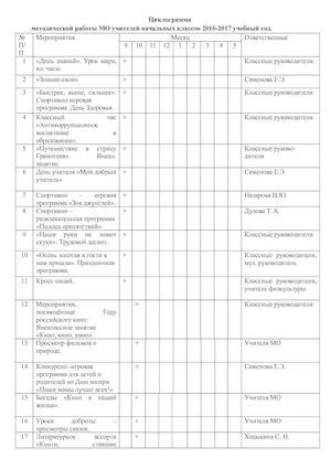 Циклограмма