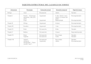 Estructura Del Lazarillo
