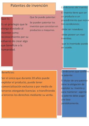 patentes de invencion