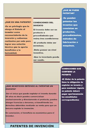 PATENTES DE INVENCIÓN
