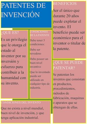 Patentes de invencion
