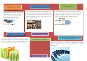 Mapa Mental De Conservar Documentos De La Ley 594 Del 2000