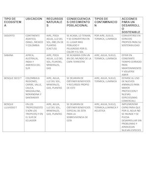 Cuadro Biologia Tipo De Ecosistema