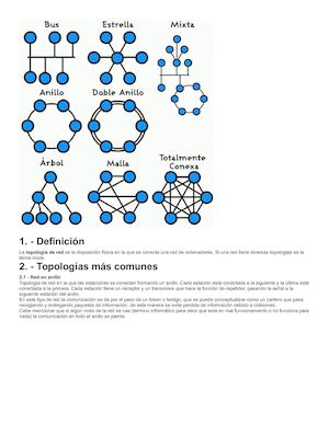 Topologias De Red