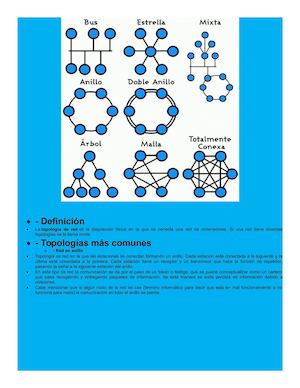 Topologias De Red