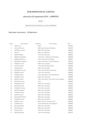 Résultats Course Semi Marathon 2016 Lempdes