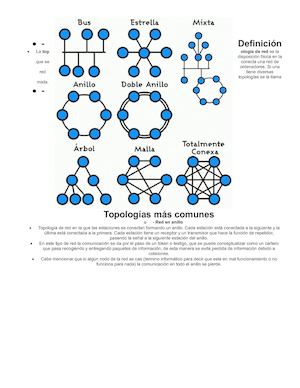 Topologias De Red