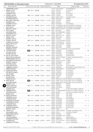Vinscene Classements Equipes