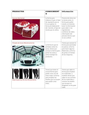 Los Conocimientos Tecnicos