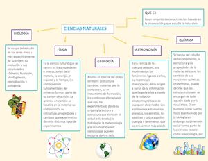 Mapa sobre la Ciencia