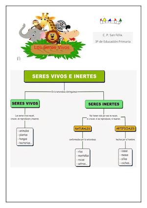Seres Vivos E Inertes Funciones Vitales