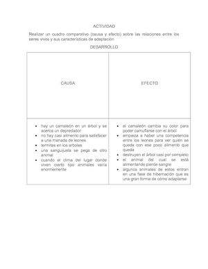 Cuadro Comparativo Biologia