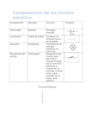 Componentes De Un Circuito Eléctrico