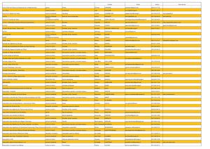 Listing Associations