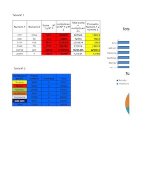 (8) Total Periferico Pc
