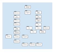 Mapa Conceptual Estructura Del Ecosistema